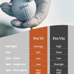 Titleist Pro V1 Vit White Clearance