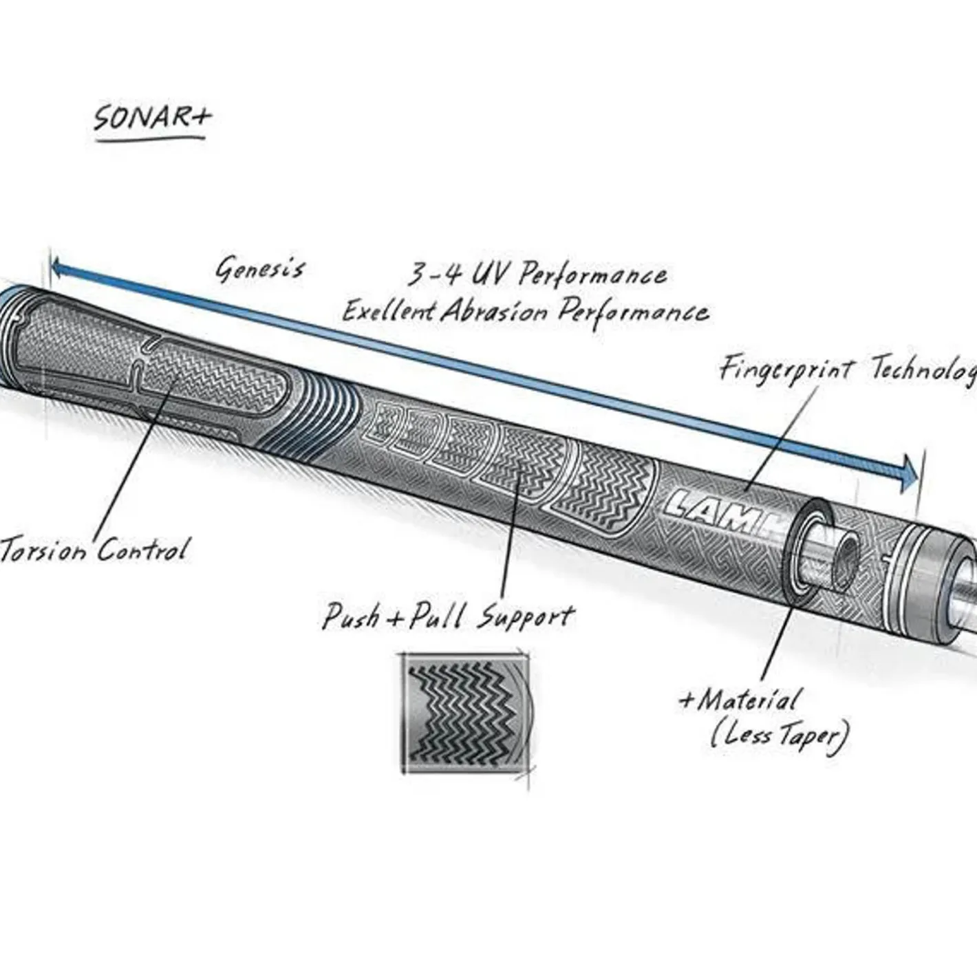 Lamkin Sonar Standard 60R+ Blackout Online
